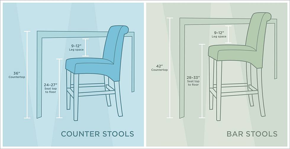 Bar Stool Ing Guide 3 Easy Steps To, What Size Bar Stool For 33 Inch Counter